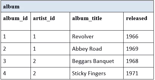 Image: SQL Third normal form Part 2