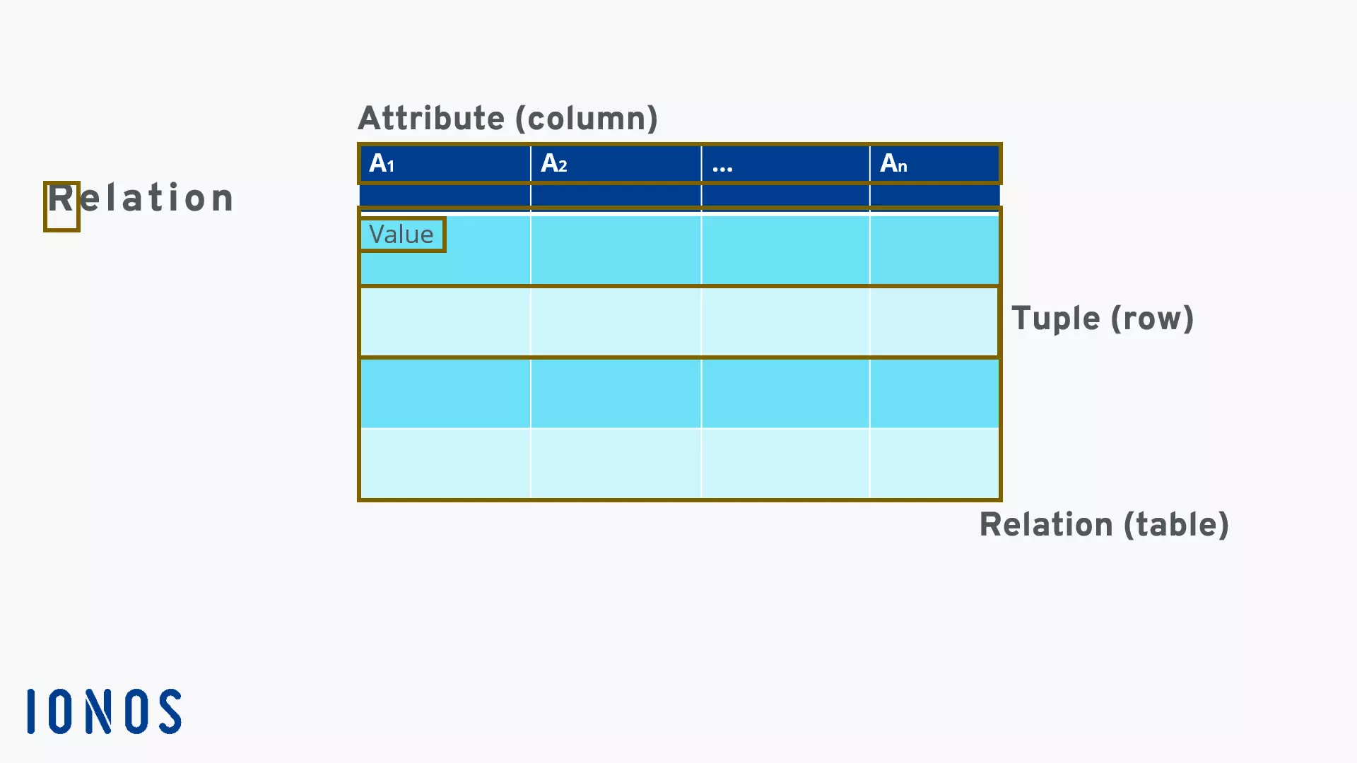 Image: Relational database